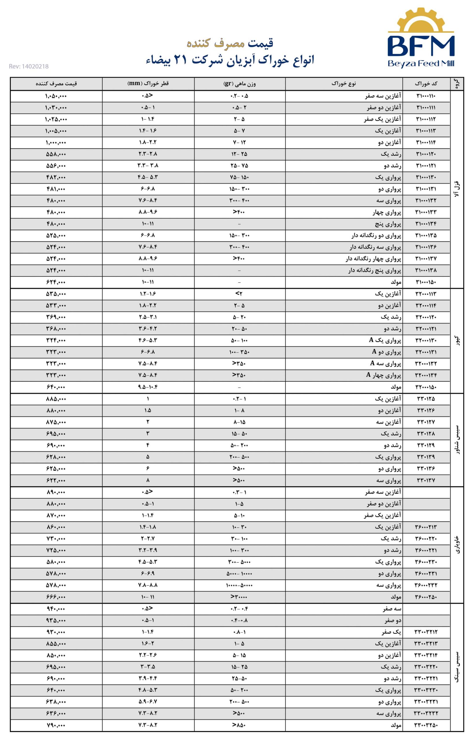 Price List BFM LetterHead A4 14020218 Rev 01 scaled - لیست قیمت محصولات شرکت تولیدی 21 بیضا