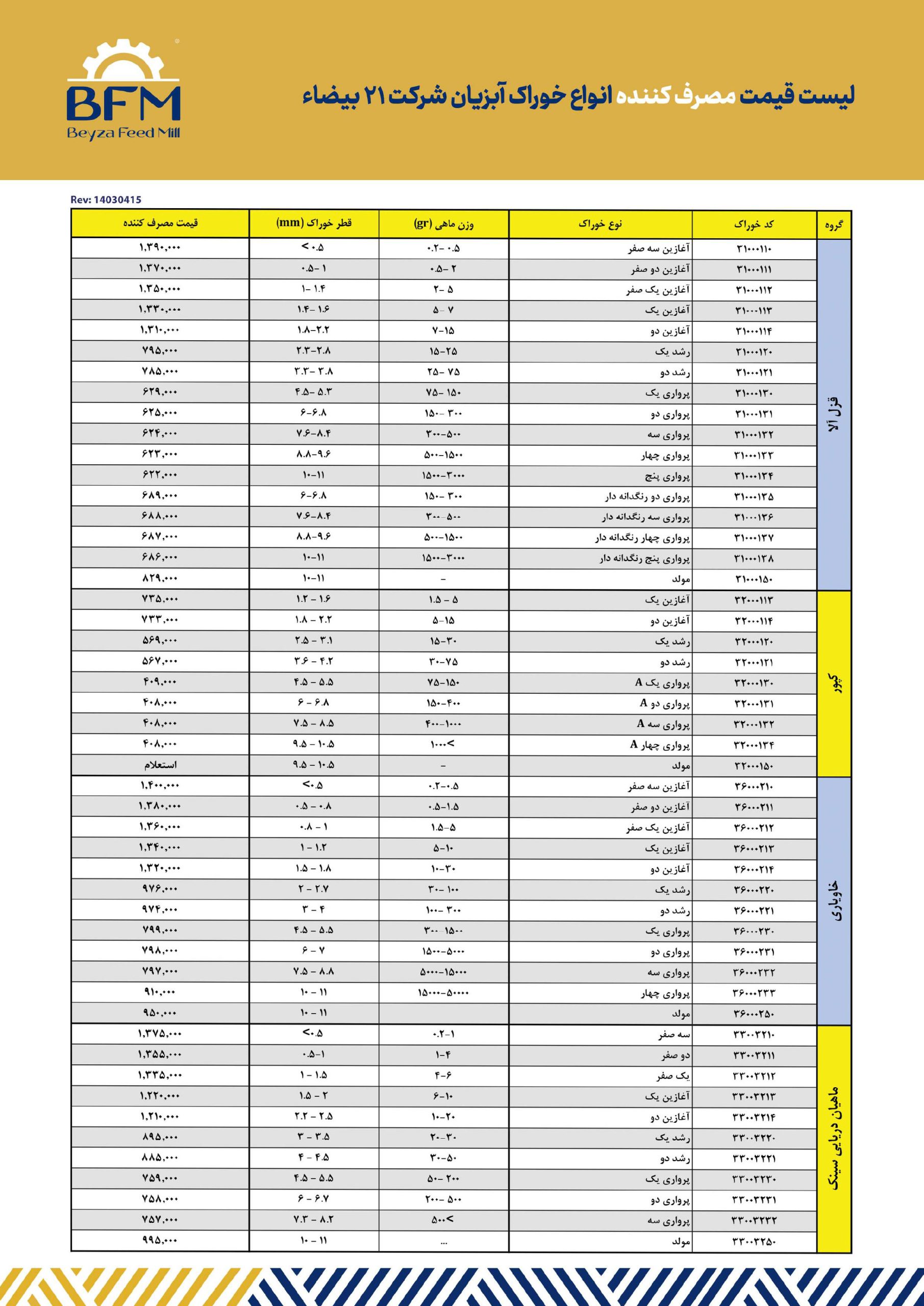 لیست قیمت جدید scaled - لیست قیمت محصولات شرکت تولیدی 21 بیضا