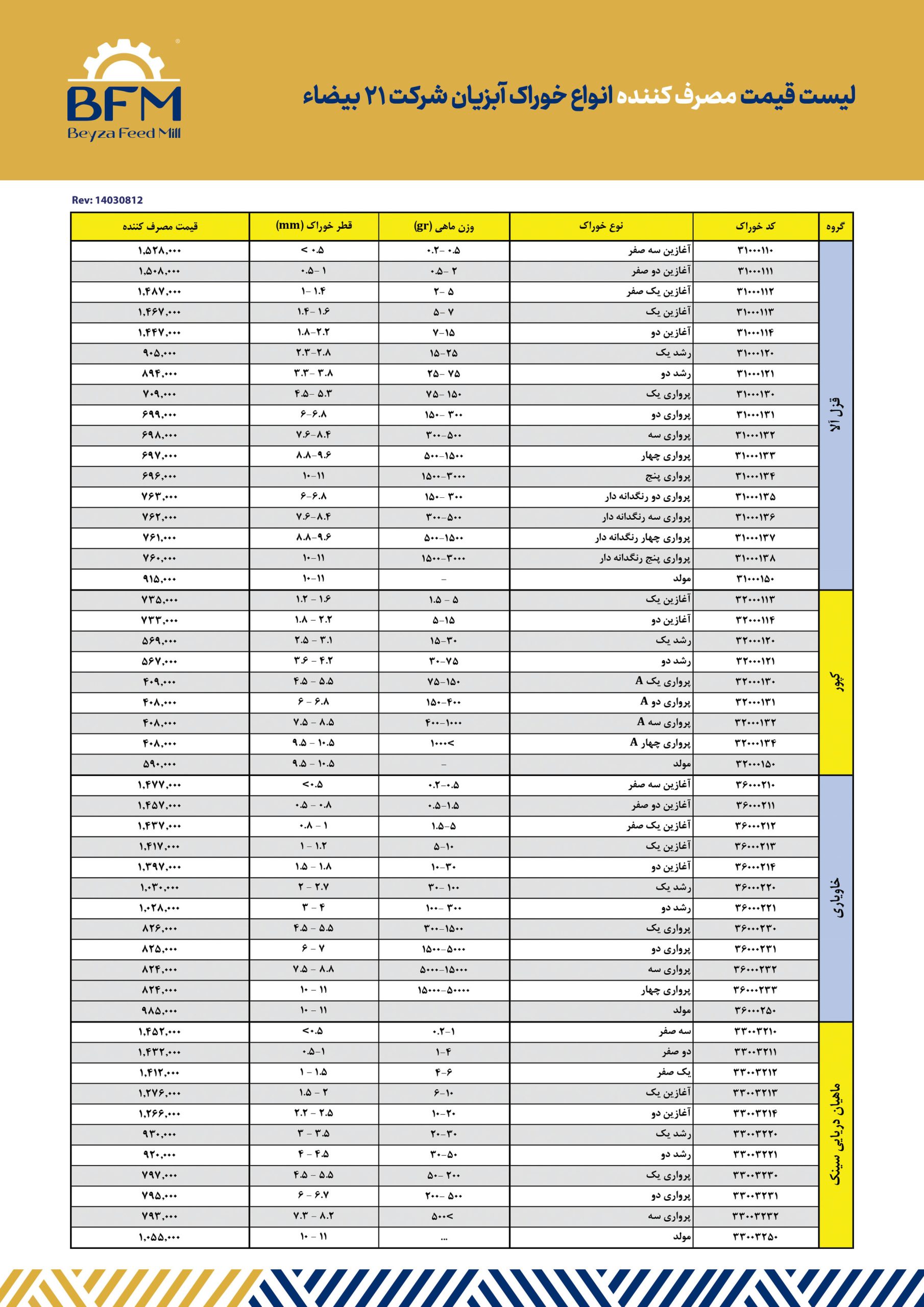 Price list 14030812 1 scaled - لیست قیمت محصولات شرکت تولیدی 21 بیضا